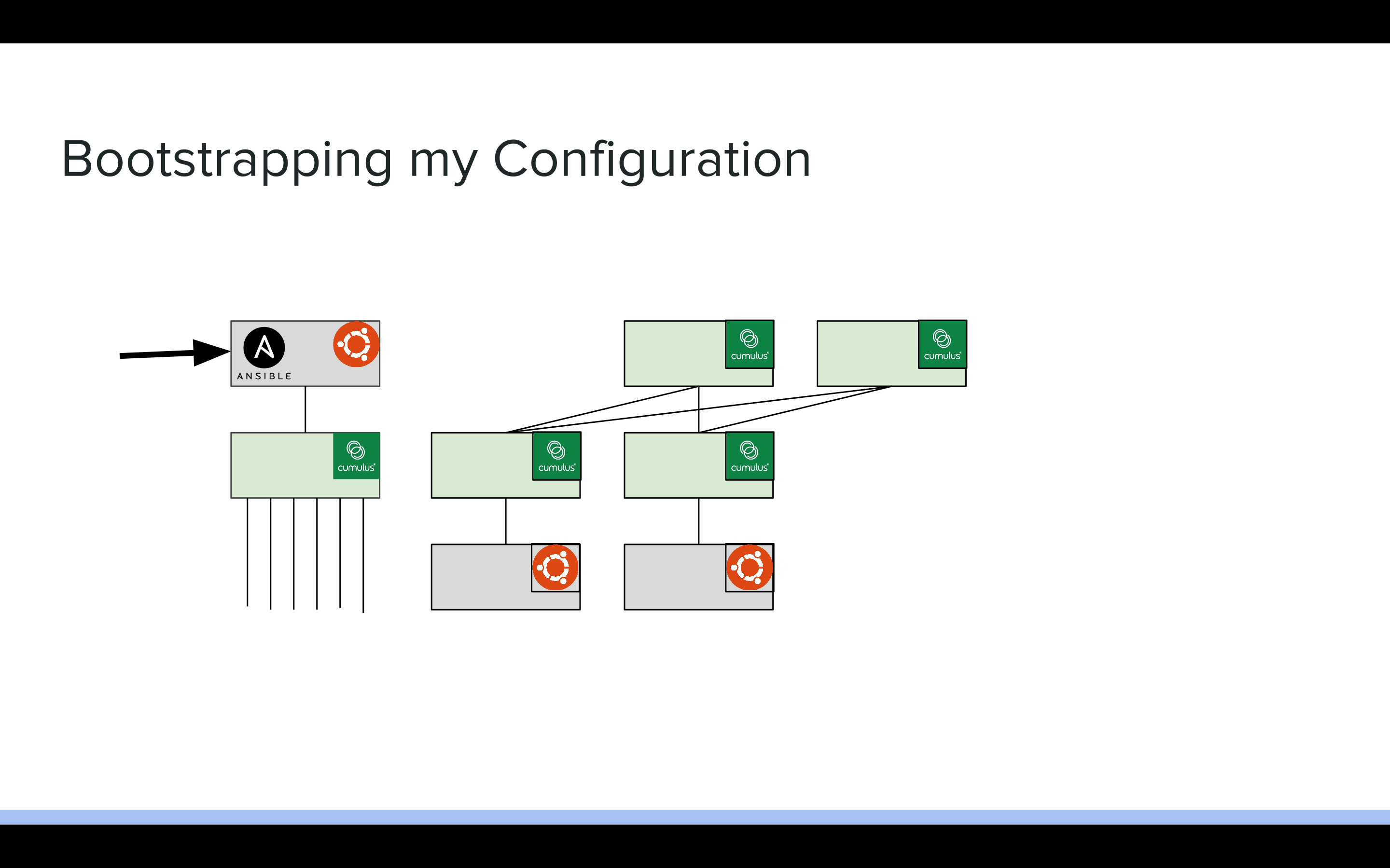 Slide 16